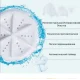 Ультразвукова портативна міні пральна машинка Ultrasonic Turbine-Wash турбіна на присосках Біла