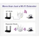 Універсальний роутер-підсилювач сигналу Wi-Fi ретранслятор з 6 антенами PIX-LINK LV-WR56T Білий 2.4 ГГц