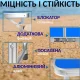 Розкладний стіл 120x60 см з регулюванням висоти 55-70 см і 4 стільцями 41×29×34 см DT4251-1